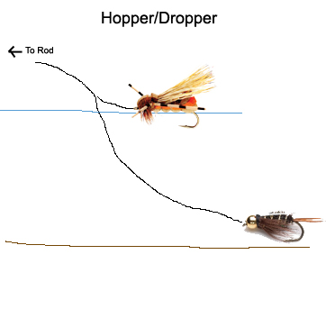 How to fish with more than one fly Global FlyFisher Having more