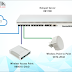 Cara Membuat Mikrotik Menjadi Wireless Access Point