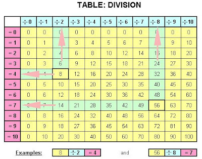 Semekar Kasih: DIVISION - Jadual Bahagi