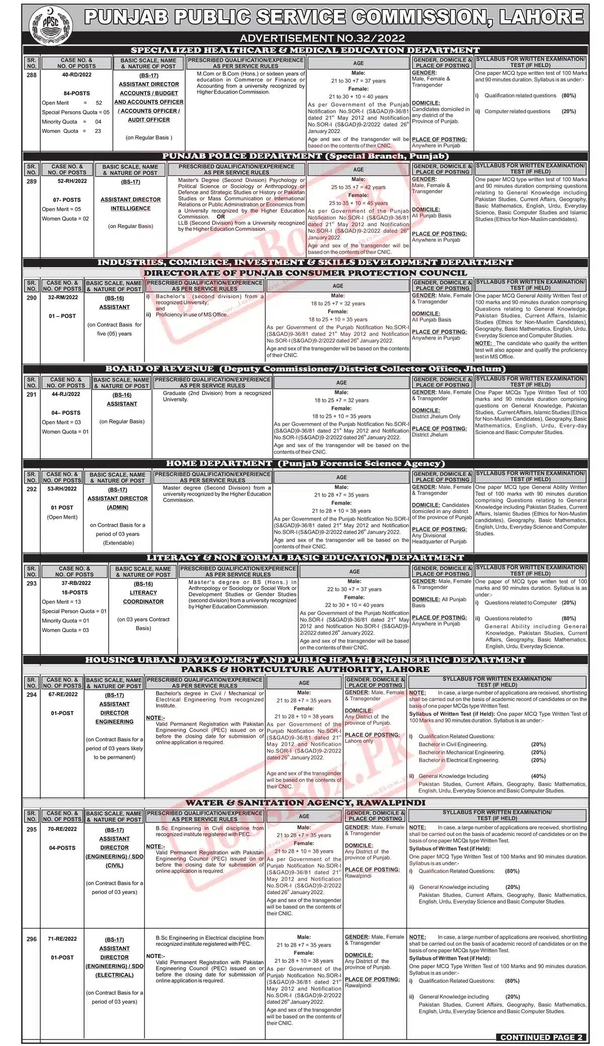 Punjab Public Service Commission PPSC Jobs 2023 Latest Advertisement No. 23