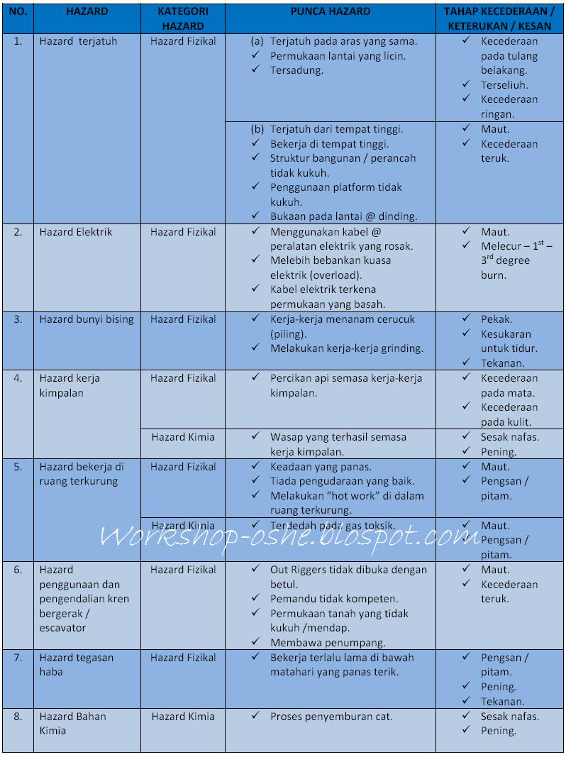 Contoh Jadual Kerja - Contoh 36