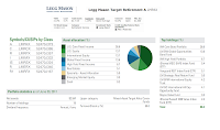 Legg Mason Target Retirement Fund