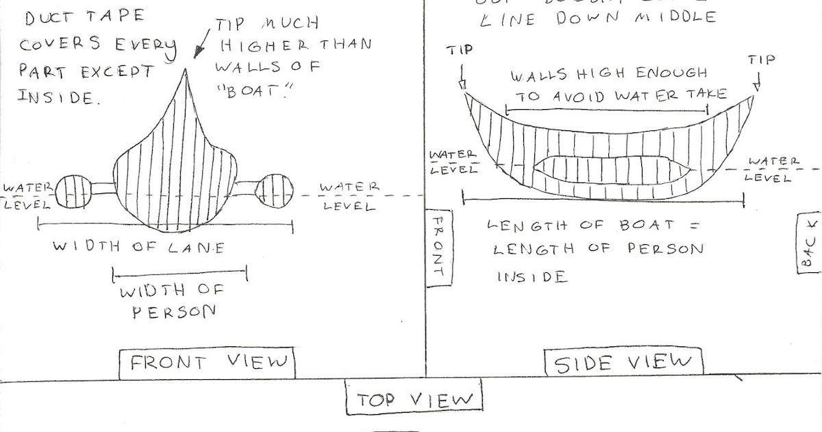 Nick's Engineering Blog: Cardboard Canoe Achievements