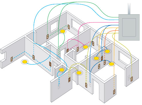 plan circuit electrique maison - Schema installation electrique d'une maison YouTube