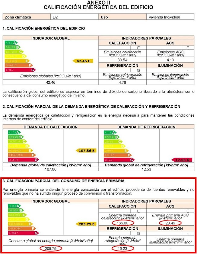 que-son-los-kWh-m2-año-de-un-certificado-energetico