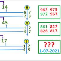 Thai lottery Sure Nambar 1 July 2021 3Up Direct 4Set for (1-07-2021)