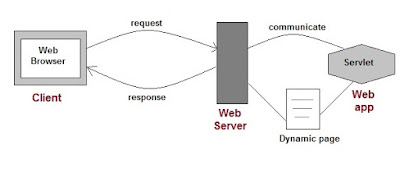 servlets ,xml ,jsp ,jsp servlet ,servlets and jsp ,servlet program ,servlet example ,jsp and servlet ,struts ,servlet engine ,j2ee servlet ,servlet html ,servlet jsp ,html servlet ,websphere ,servlet application ,introduction to servlets ,example of servlet ,servlet in web technology ,jsp to servlet ,servlet server ,sample servlet web application ,servlet package ,servlet code ,servlet web application example ,servlet interface ,tomcat servlet ,servlet introduction ,servlets notes ,what is servlet ,servlet 3 ,life cycle of servlet ,servlet technology ,servlet web application ,servlet methods ,servlet lifecycle methods ,servlet tutorial ,jsp & servlet ,http servlet ,servlet version ,servlet life cycle ,servlet basics ,servlet implementation ,servlet & jsp ,servlet programs using html ,servelet ,webservlet ,jsp and servlet example ,javax servlet ,what is a servlet ,servlet 3.0 ,httpservlet ,servlets and jsps ,explain servlet ,servlet performance ,web xml servlet ,servlet tutorial for beginners ,servelets ,running servlet ,servlet in j2ee ,core servlets ,jsp with servlet ,servlet 2.4 ,learn jsp and servlets ,servlet with jsp ,relation between jsp and servlet ,servlet and html ,doget method in servlet ,servlet video tutorial ,servlet and jsp example ,servlet features ,servlet documentation ,servlet definition ,servlet class ,servlet to servlet communication ,servlet book ,methods of servlet interface ,pdf jsp ,to get the servlet environment information ,what are servlets ,what is servelet ,servlet topics ,servelt ,define servlet ,servlet specification ,what is servlet container ,methods of servlet ,how to run servlet program ,servlet http ,servlet wiki ,what is jsp and servlet ,servlet overview ,servlets tutorials ,servlet doc ,servlet init method ,life cycle of a servlet ,what is servlet life cycle ,jee servlet ,servlet 2.5 ,servlets video tutorial ,servlet service ,create a servlet ,service method in servlet ,html in servlet ,servlet service method ,first servlet program ,servlet source code ,definition of servlet ,learn servlet ,servle ,servlet to jsp ,init method in servlet ,servlet tutorial for beginners with examples ,servlet url ,servelts ,servlet video tutorial free download ,servlet 3.0 specification ,servlet page ,how to run servlet ,types of servlet ,latest version of servlet ,best book to learn servlets and jsp ,servlet life cycle with example ,servlet latest version ,tutorial servlet ,what is a servlet container ,servlet tutorial video ,advantages of servlets ,servlet com ,http servlet example ,learn servlets and jsp ,what is meant by servlet ,life cycle methods of servlet ,servlet thread ,what is servlet in j2ee ,servlet programming tutorial ,roseindia servlet ,advantages of servlet ,methods in servlet interface ,servelet tutorial ,life cycle of servelet ,j2ee servlet example ,uses of servlet ,use of servlet ,understanding servlets ,how to execute servlet program ,j2ee servlet tutorial ,what is servlet interface ,httpservlet methods ,servlet 3.0 tutorial pdf ,servelet life cycle ,example servlet ,what is jsp servlet ,what is servlet engine ,servlet meaning ,what is servlet and jsp ,life cycle of servlet with example ,servlet life cycle in detail ,jsp servelet ,jsp servlet tutorial ,how to use servlet in jsp ,sevlets ,servlets definition ,tutorial on servlets ,methods in servlet ,features of servlet ,what is the use of servlet ,servlets and jsp tutorials ,life cycle servlet ,how to run a servlet ,learn servlets step by step ,what is a servelet ,servlet video ,servlet service method example ,about servlet ,form servlet ,servlet types ,basics of servlets ,jsp servelets ,what is servelt ,what is sevlet ,servlet roseindia ,servlet life cycle example ,what are servelets ,what is servelets ,what is serverlet ,servlet advantages ,how to write a servlet program ,http servlet class ,what is servet ,basics of jsp and servlets ,servlet in jsp ,how servlet works ,servlet for beginners ,what are servlets and jsp ,servlet class example ,httpservlet service method ,servelet example ,what is the servlet ,http servelet ,http servlet tutorial ,difference between server and servlet ,servlet defination ,what is http servlet ,how to use servlet ,sarvlet ,what is service method in servlet ,init in servlet ,file servlet ,jsp or servlet ,advanced servlet tutorial ,servelet container ,ser file extension ,first servlet ,servelets tutorial ,servlet to servlet ,what is use of servlet ,servelet jsp ,why we use servlet ,why servlet ,init method of servlet ,servlet or jsp ,servlet in html ,servlet init example ,meaning of servlet ,servlet life ,servlet functions ,servlet call ,servlet filter.