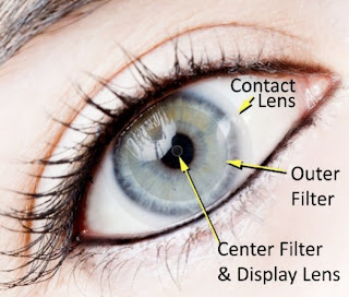 future contact lens