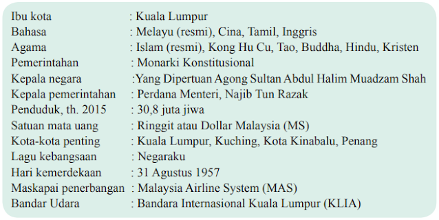 Malaysia Anggota Negara ASEAN