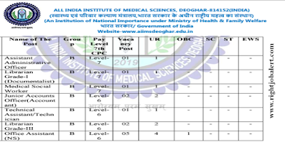 Assistant Administrative Officer,Librarian,Medical Social Worker,Junior Accounts Officer,Office Assistant,Hostel Warden,Store Keeper,Cashier and Junior Warden Jobs