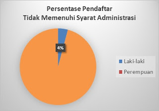 CONTOH LAPORAN AKHIR PEMBENTUKAN PANWASLU DESA TAHUN  CONTOH LAPORAN AKHIR PEMBENTUKAN PANWASLU DESA TAHUN 2020