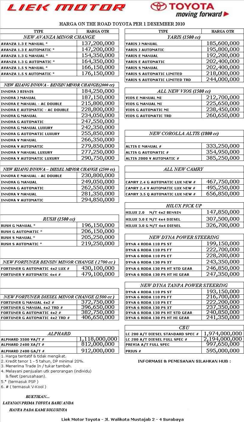 Toyota Avanza Philippines Price List