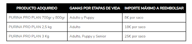 Purina Pro Plan