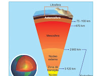 Qual é A Estrutura Interna Da Terra