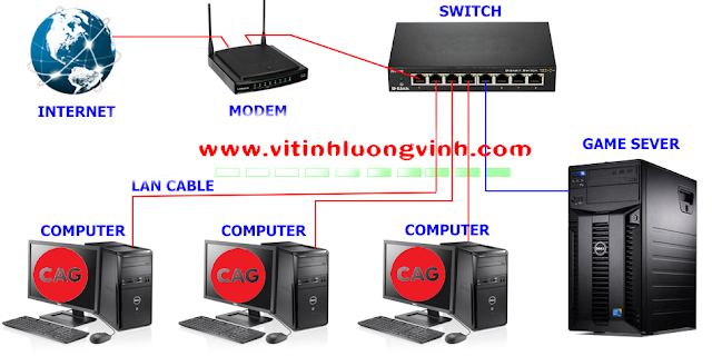 Lắp phòng net bootrom trọn gói chất lượng cao