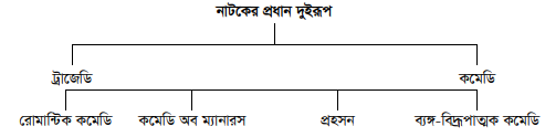নাটক