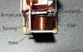  Galvanometer berperan sebagai komponen dasar pada beberapa alat ukur Pintar Pelajaran Penerapan Aplikasi Gaya Magnetik Gaya Lorentz dalam Kehidupan Sehari-hari, Kegunaan Galvanometer, Motor Listrik, Relai, Kereta Maglev, Video Recorder