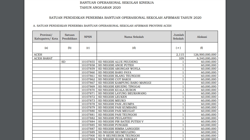 Dana BOS Cair, Berikut Daftar Sekolah Penerima Dana BOS Afirmasi dan