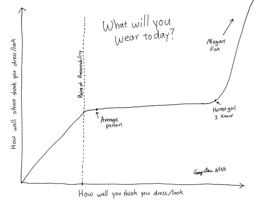 Wear