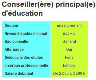 Exemple de lettre de motivation - Conseiller principal d 