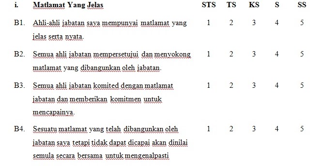 Contoh Soalan Soal Selidik Mengenai Makanan - New Sample i