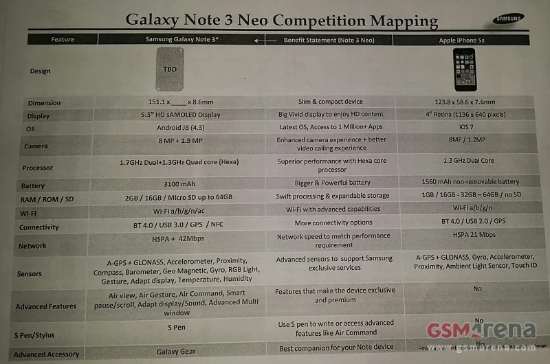 Samsung, Samsung Galaxy Note 3 Neo, Galaxy Note 3 Neo, Note 3 Neo, Samsung Note 3 Neo