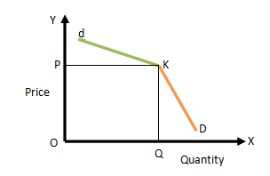 kinked demand oligopoly