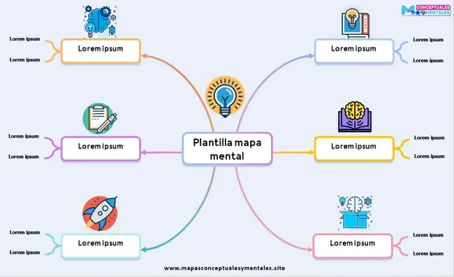 Plantilla hermosa y creativa de mapa mental para Word