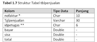 Membuat Aplikasi Penjualan Barang Dengan Java Netbeans dan MYSQL