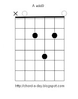 A add9 guitar chord