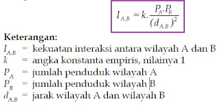 Macam, Contoh dan Pengertian Teori Interaksi gravitasi