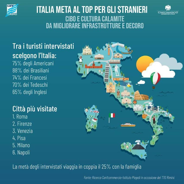 Città più visitate in Italia