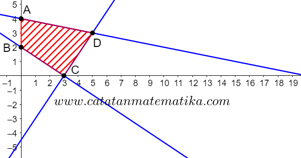 Pembahasan SIMAK UI 2015 Matematika Dasar Kode 541 ...