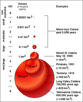 olcanic Explosivity Index