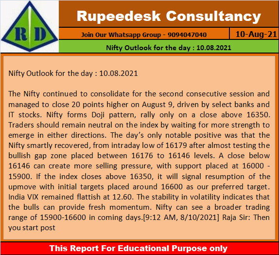 Nifty Outlook for the day  10.08.2021