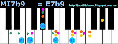 acorde piano chord