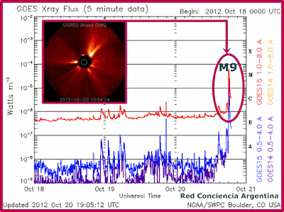 Llamarada solar clase M9.0, 20 de Octubre 2012