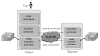 IWT | What is file transfer protocol? Explain it using proper diagram.