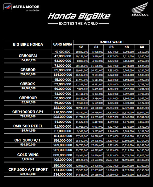 Daftar Harga  2020 Cash Tunai Kredit Honda  terbaru di  Bali  