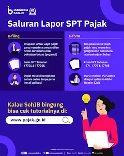 Jangan Lupa Lapor SPT Pajak Ya!