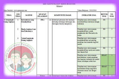 Kisi Kisi Soal UAS PAS Kelas 6 Tema 9 K13 Revisi 2018 Kumpulan Soal SBMPTN