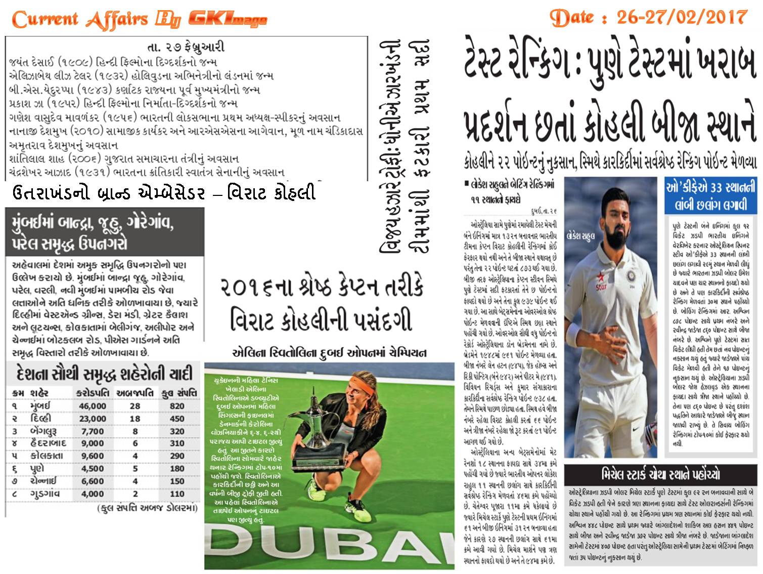 26 27 Feb Daily Current Affairs In Gujarati Newspaper General