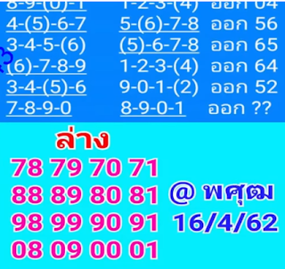 Thai Lottery 3up Straight Win Tips For 16.04.2019