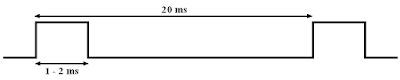 Pulses for servo motor and ESC