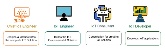 Job roles in IoT