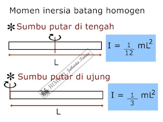 Soal Dinamika Rotasi Bimbel Jakarta Timur Majalah Quanta