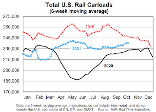 Rail Traffic