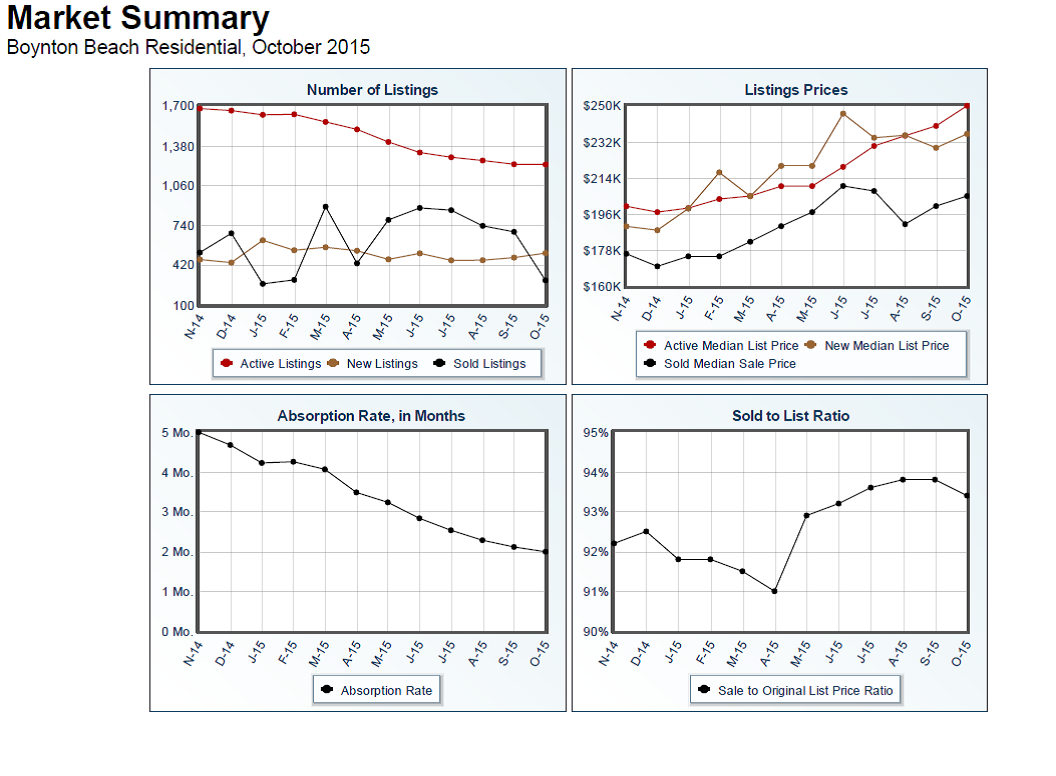  Home Trends Report 