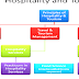 Hospitality Management Studies - Hospitality And Tourism Management Courses