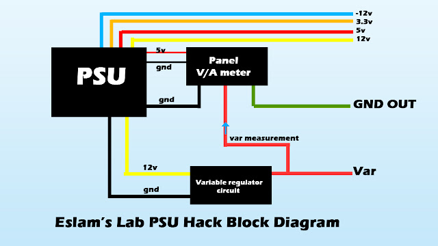 Power Supply block diagram